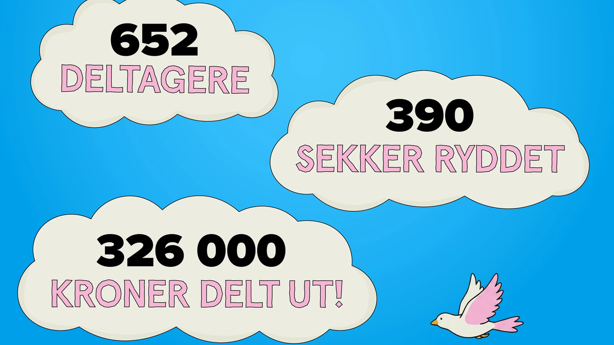 Resultat Plastdugnaden vår 2026